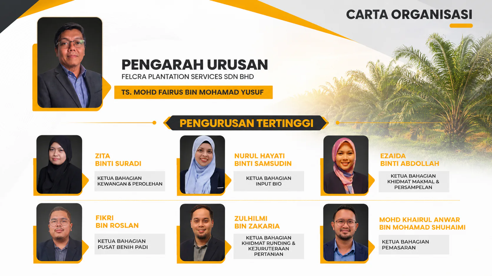 Carta organisasi FPSSB yang memaparkan Pengarah Urusan dan ketua-ketua bahagian