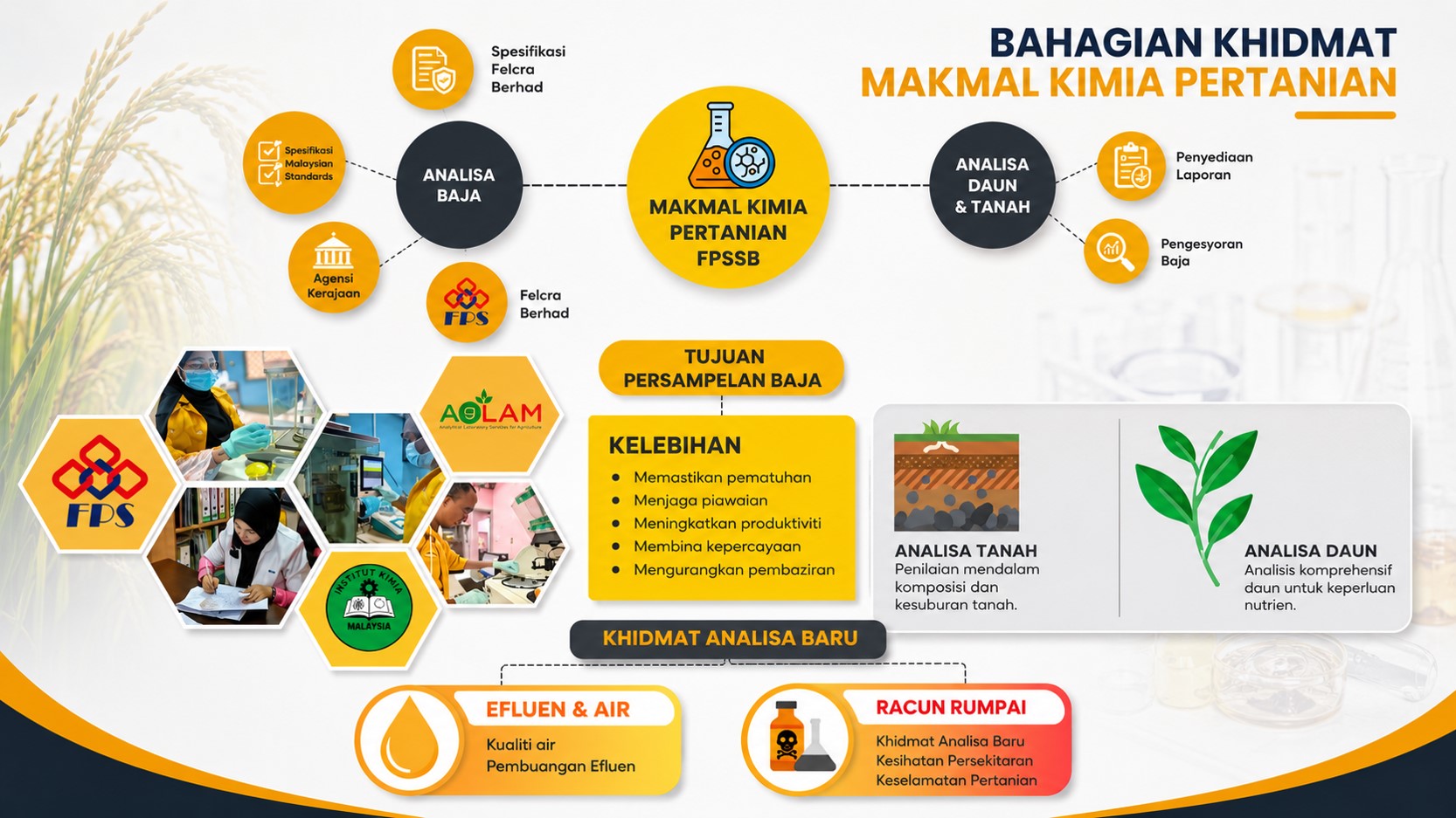 Imej Makmal Kimia Pertanian 05